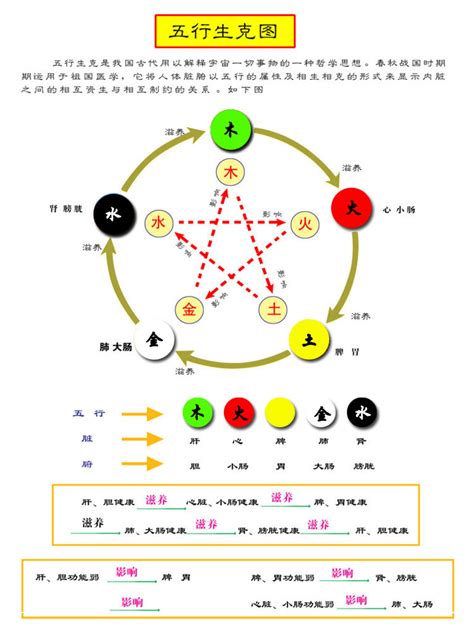 五行代表颜色